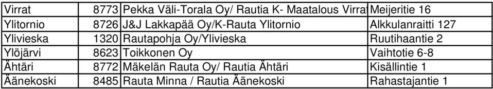 Oy/Ylivieska Ruutihaantie 2 Ylöjärvi 8623 Toikkonen Oy Vaihtotie 6-8 Ähtäri 8772 Mäkelän