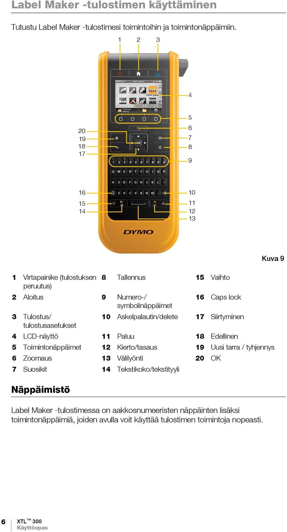 Tulostus/ 10 Askelpalautin/delete 17 Siirtyminen tulostusasetukset 4 LCD-näyttö 11 Paluu 18 Edellinen 5 Toimintonäppäimet 12 Kierto/tasaus 19 Uusi tarra / tyhjennys 6