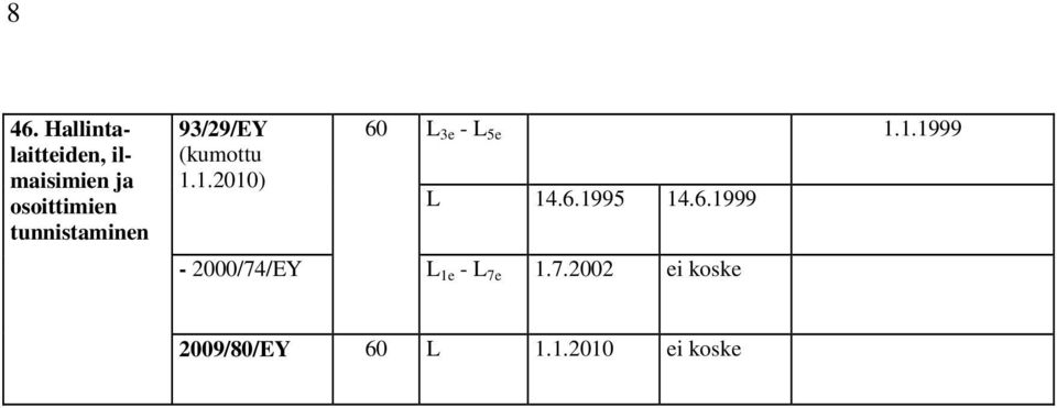 1.2010) 60 L 3e - L 5e 1.1.1999 L 14.6.1995 14.6.1999-2000/74/EY L 1e - L 7e 1.