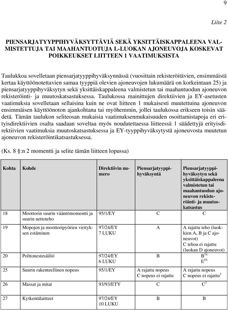 yksittäiskappaleena valmistetun tai maahantuodun ajoneuvon rekisteröinti- ja muutoskatsastuksessa.