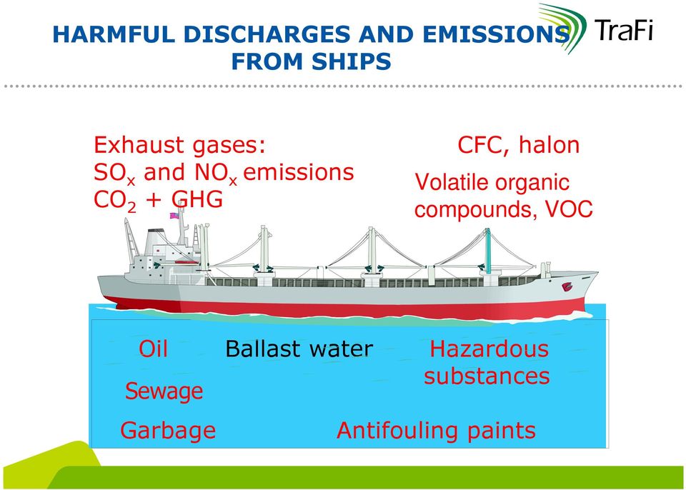 Volatile organic compounds, VOC Oil Sewage Ballast