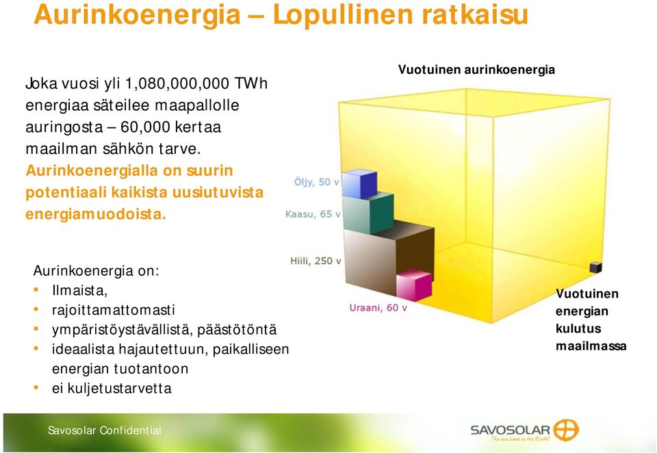 Aurinkoenergialla on suurin potentiaali kaikista uusiutuvista energiamuodoista.