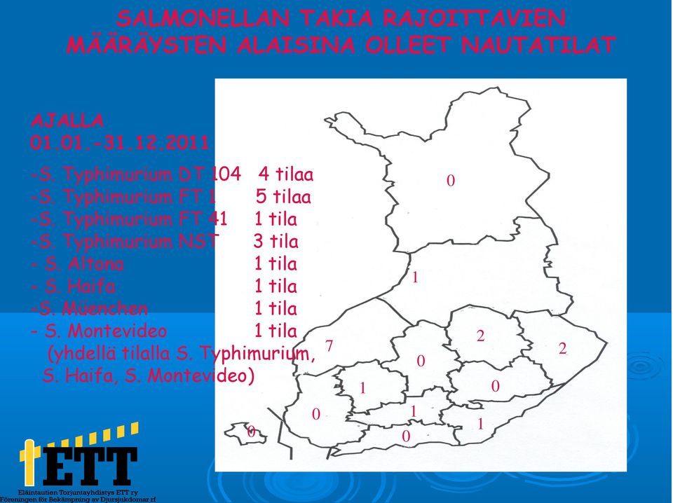 Typhimurium FT 41 1 tila -S. Typhimurium NST 3 tila - S. Altona 1 tila - S. Haifa 1 tila -S.