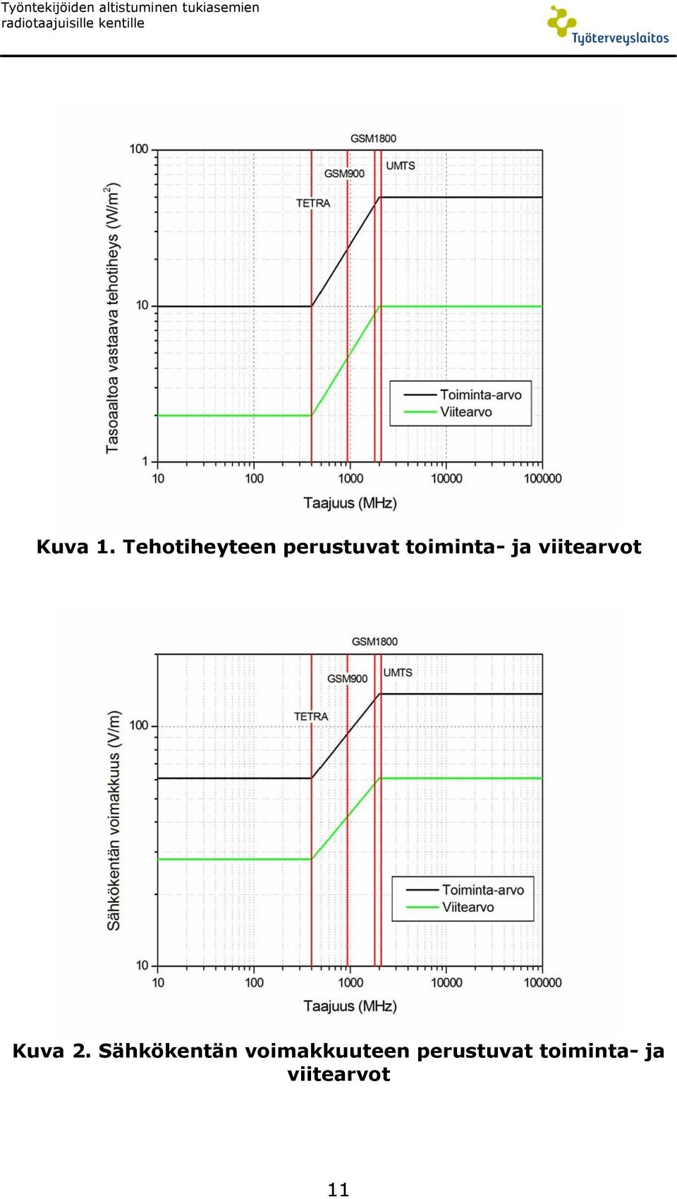 Tehotiheyteen perustuvat toiminta- ja viitearvot