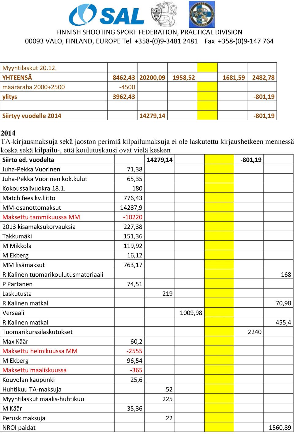ole laskutettu kirjaushetkeen mennessä koska sekä kilpailu-, että koulutuskausi ovat vielä kesken Siirto ed. vuodelta 14279,14-801,19 Juha-Pekka Vuorinen 71,38 Juha-Pekka Vuorinen kok.