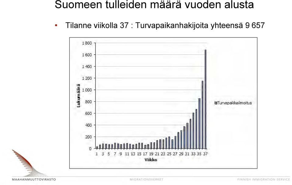 viikolla 37 :