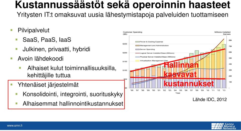 lähdekoodi Alhaiset kulut toiminnallisuuksilla, kehittäjille tuttua Yhtenäiset järjestelmät