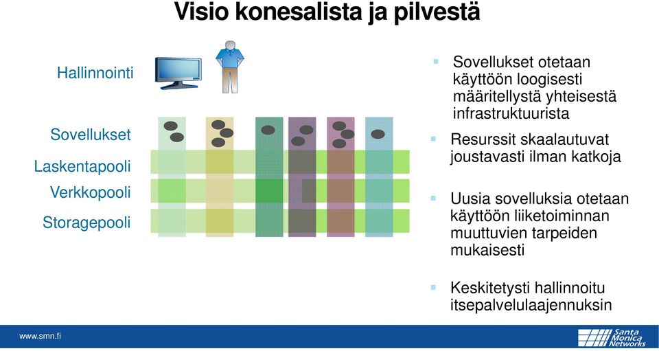 infrastruktuurista Resurssit skaalautuvat joustavasti ilman katkoja Uusia sovelluksia