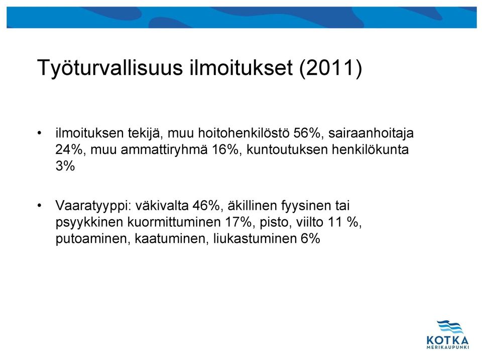 kuntoutuksen henkilökunta 3% Vaaratyyppi: väkivalta 46%, äkillinen