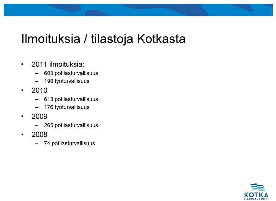 potilasturvallisuus 190 työturvallisuus 613