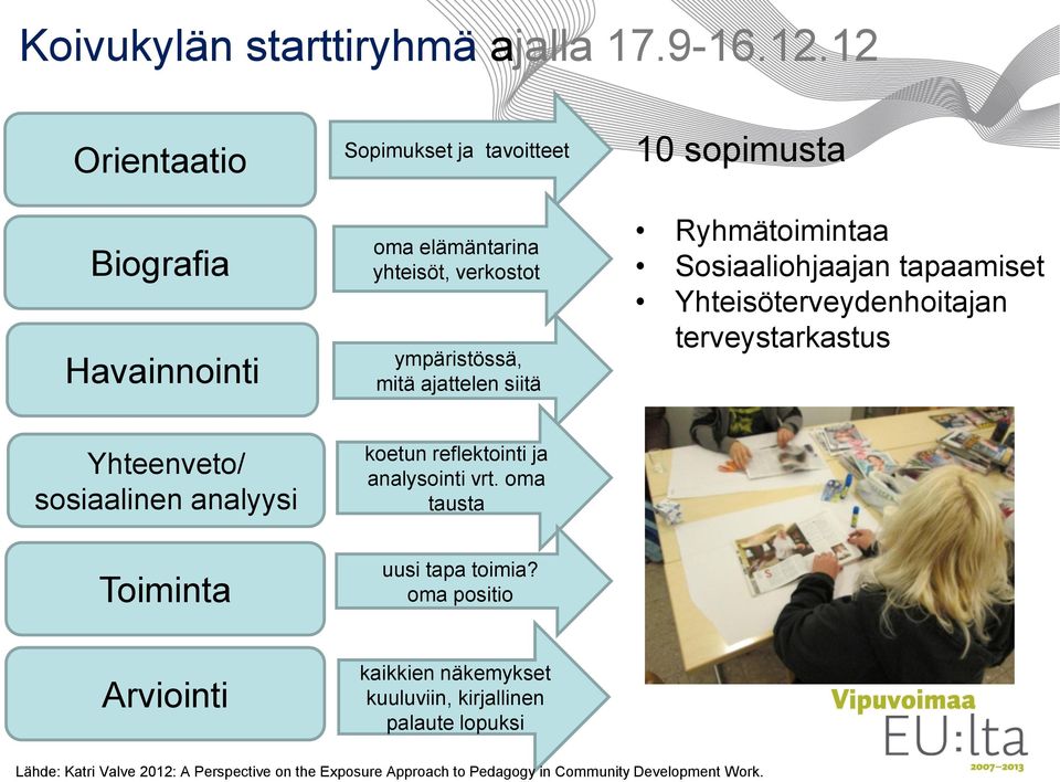 sopimusta Ryhmätoimintaa Sosiaaliohjaajan tapaamiset Yhteisöterveydenhoitajan terveystarkastus Yhteenveto/ sosiaalinen analyysi koetun