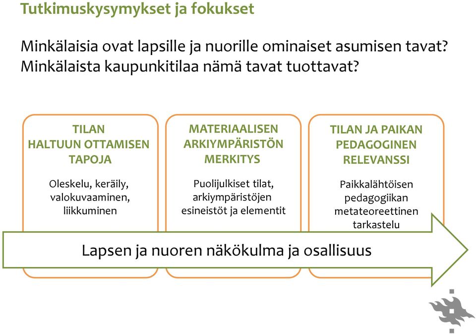 TILAN HALTUUN OTTAMISEN TAPOJA MATERIAALISEN ARKIYMPÄRISTÖN MERKITYS TILAN JA PAIKAN PEDAGOGINEN RELEVANSSI