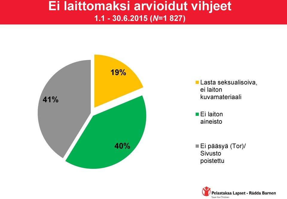 seksualisoiva, ei laiton kuvamateriaali