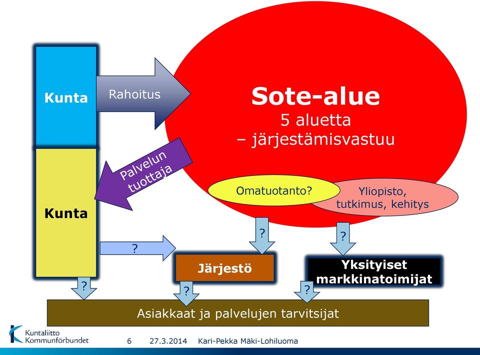 ?? Järjestö?