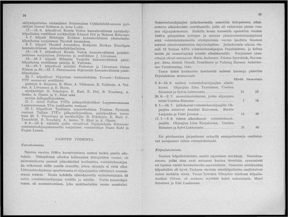 rleif ~m';1nd~en Kotkassa Kotkan Kisailijain kansam vähsissa yleisurheilu kilpailuissa.!5.:-16. 7.. ki~pailivat Kemin Vedon kansainvälisissä painikilpailulssa notjalamen Pettersen ja eestiläinen J.