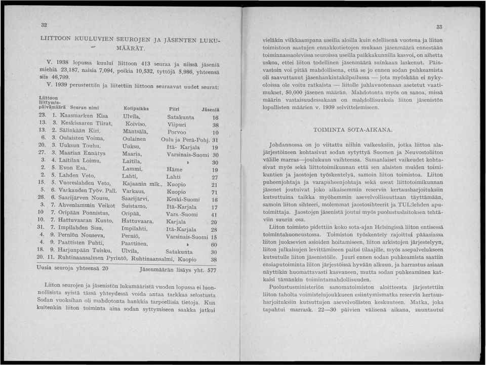 3. Maarian Ennätys Maaria, Varsinais-Suomi 30 3. 4. Laitilan Loimu, Laitila, 30 2. 5. Evon Esa, Lammi, Häme 19 2. 5. Lahden Veto, Lahti, Lahti 27 15. 5. Vuoreslahden Veto, Kajaanin mlk., Kuopio 21 5.