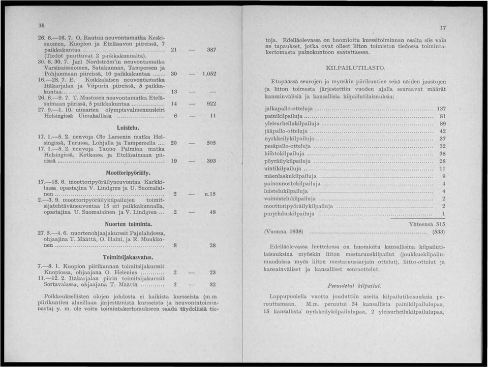 ..... 14 27. 9.-1. 10. uimarien olympiavalmennusleiri Helsingissä Uimahallissa......... 6 Luistelu. 17.1.-5.2. neuvoja Ole Larsenin matka Helsingissä, Turussa, Lohjalla ja Tampereella... 20 17. 1.-5.2. neuvoja Tauno Palmion matka Helsingissä, Kotkassa ja Eteläsaimaan piirissä.