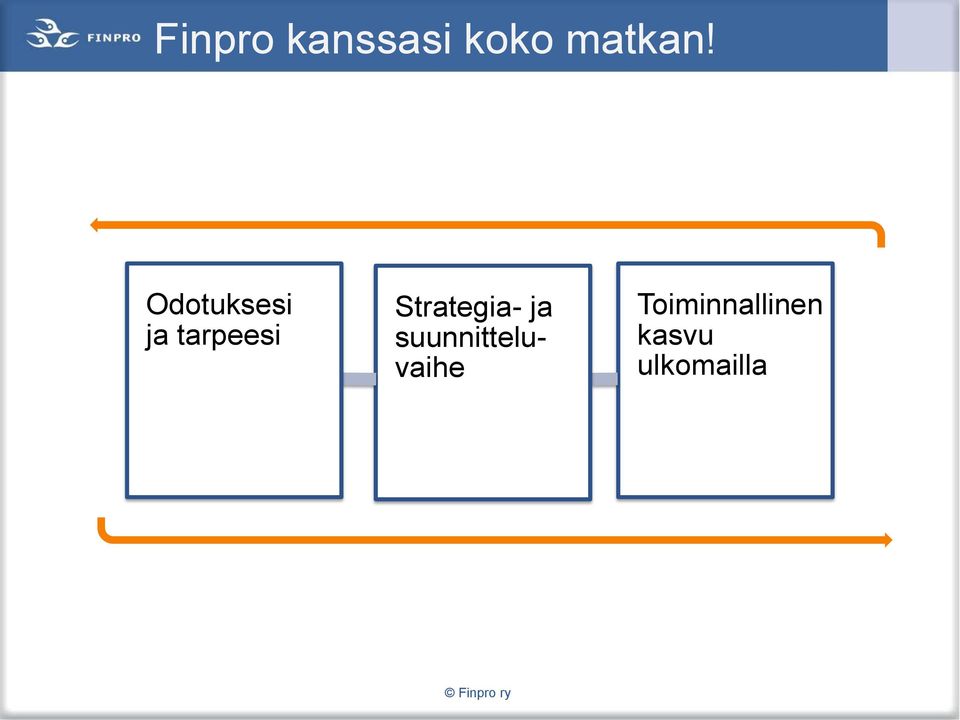 Strategia- ja suunnitteluvaihe