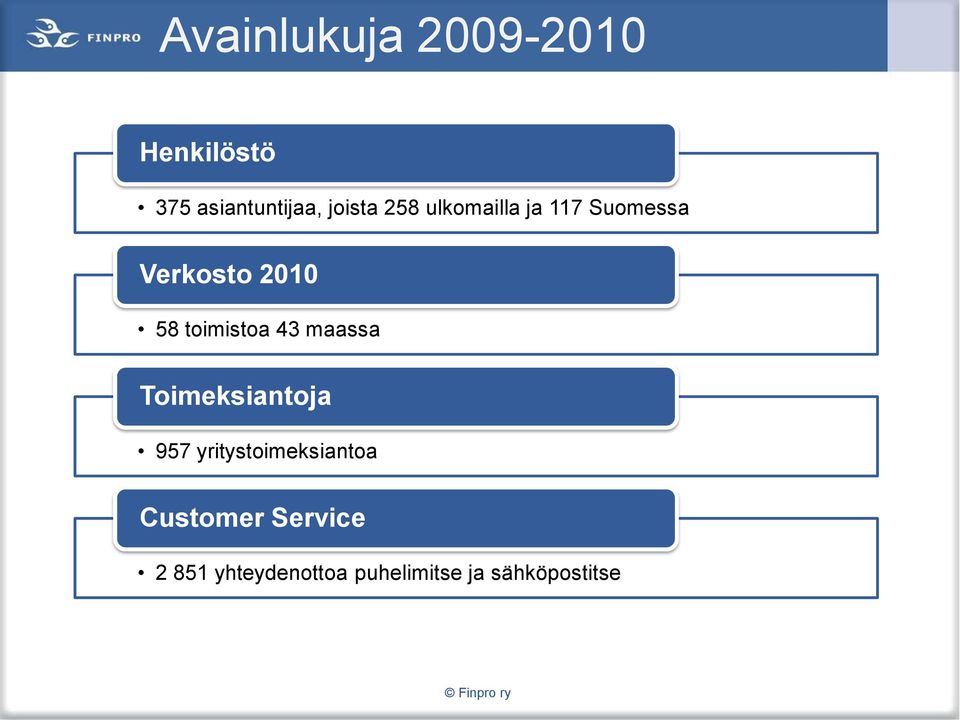 maassa Toimeksiantoja 957 yritystoimeksiantoa Customer