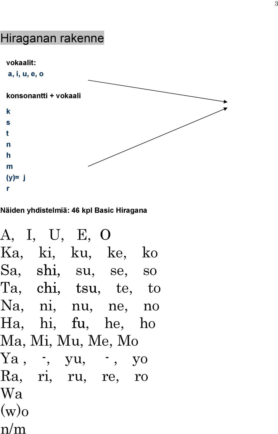 ku, ke, ko Sa, shi, su, se, so Ta, chi, tsu, te, to Na, ni, nu, ne, no Ha,