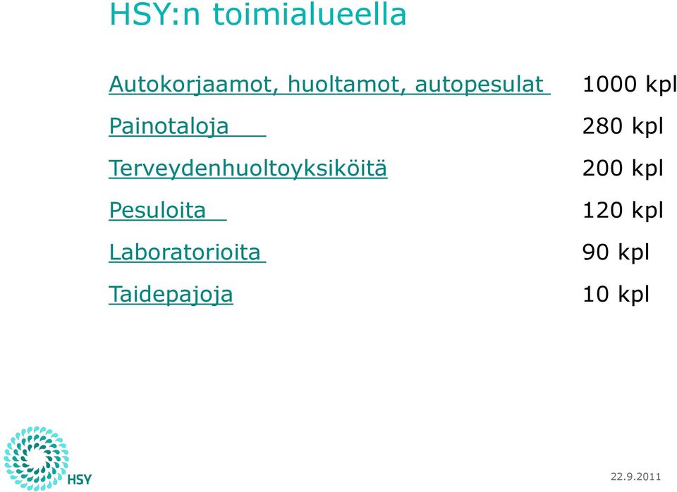 Terveydenhuoltoyksiköitä Pesuloita