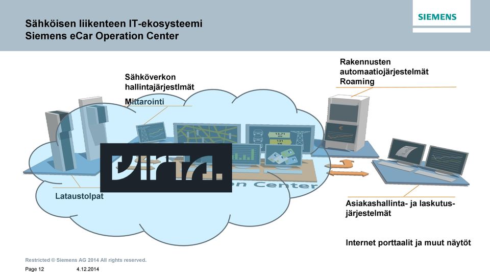 automaatiojärjestelmät Roaming Lataustolpat Asiakashallinta-