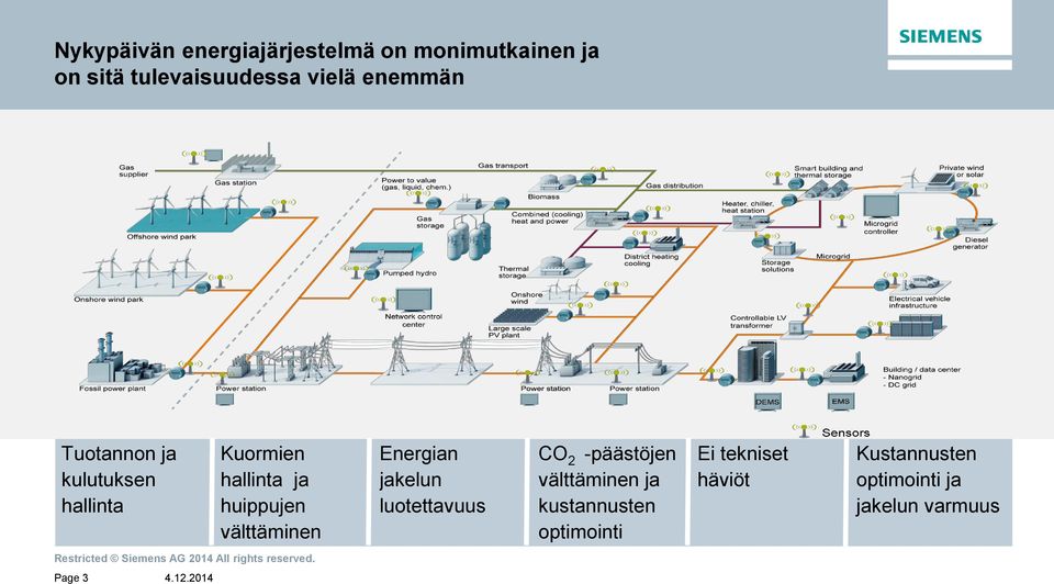 välttäminen Energian jakelun luotettavuus CO 2 -päästöjen välttäminen ja