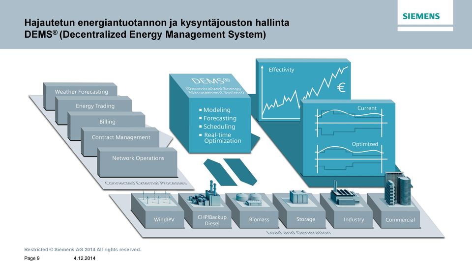 kysyntäjouston hallinta