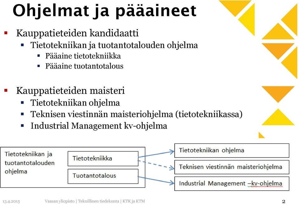 Tietotekniikan ohjelma Teknisen viestinnän maisteriohjelma (tietotekniikassa)