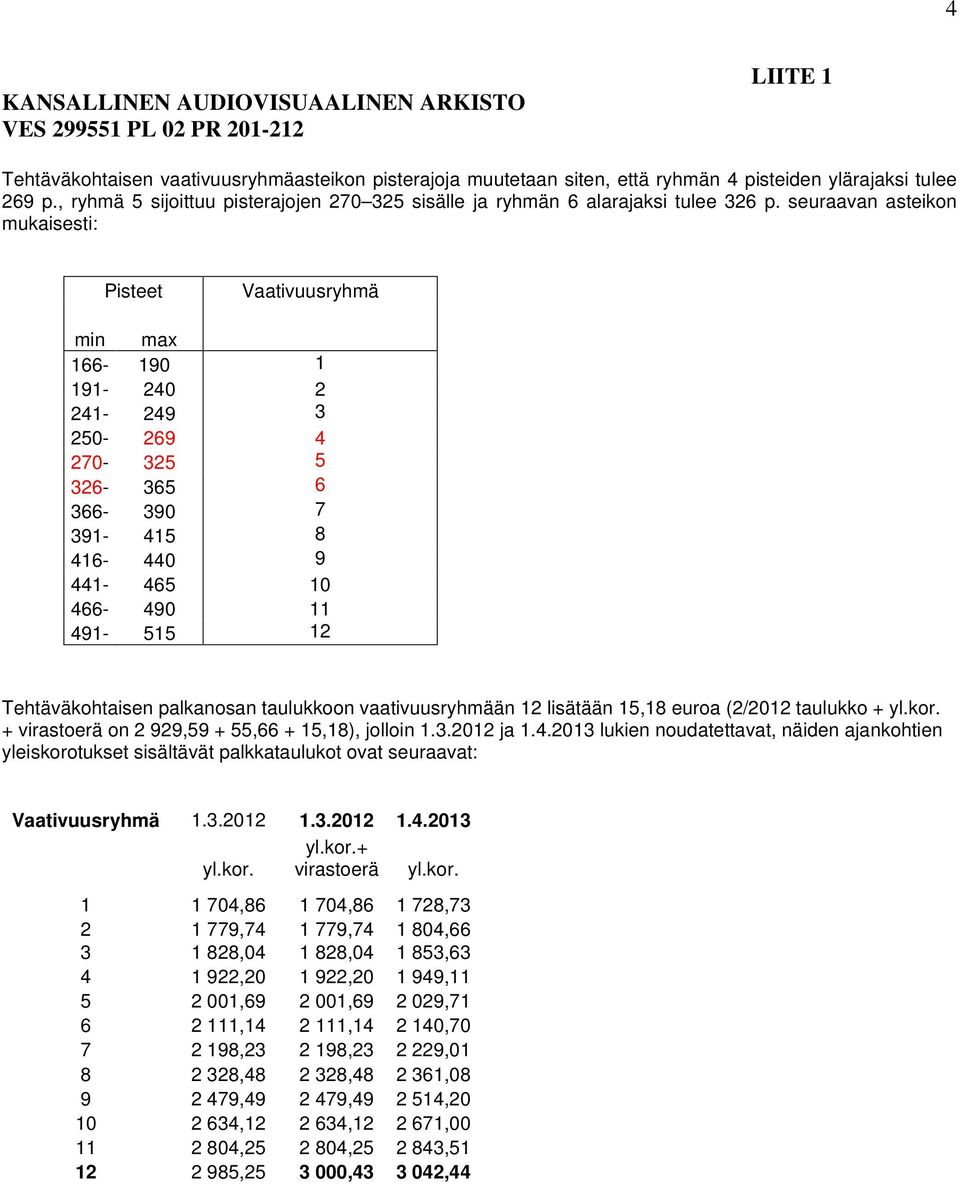 seuraavan asteikon mukaisesti: Pisteet Vaativuusryhmä min max 166-190 1 191-240 2 241-249 3 250-269 4 270-325 5 326-365 6 366-390 7 391-415 8 416-440 9 441-465 10 466-490 11 491-515 12