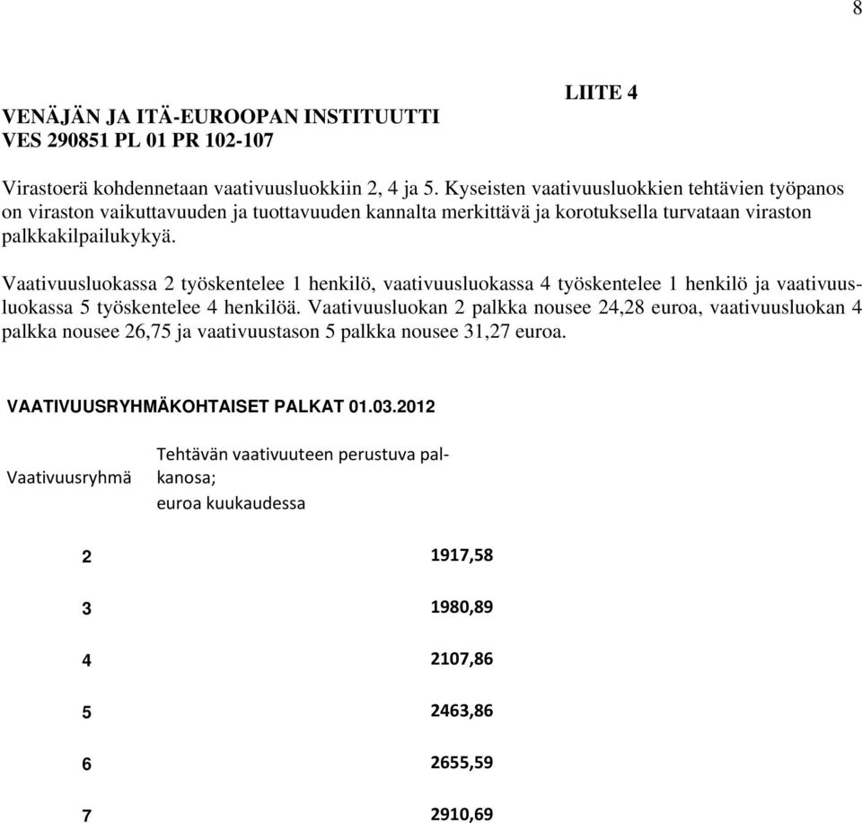 Vaativuusluokassa 2 työskentelee 1 henkilö, vaativuusluokassa 4 työskentelee 1 henkilö ja vaativuusluokassa 5 työskentelee 4 henkilöä.