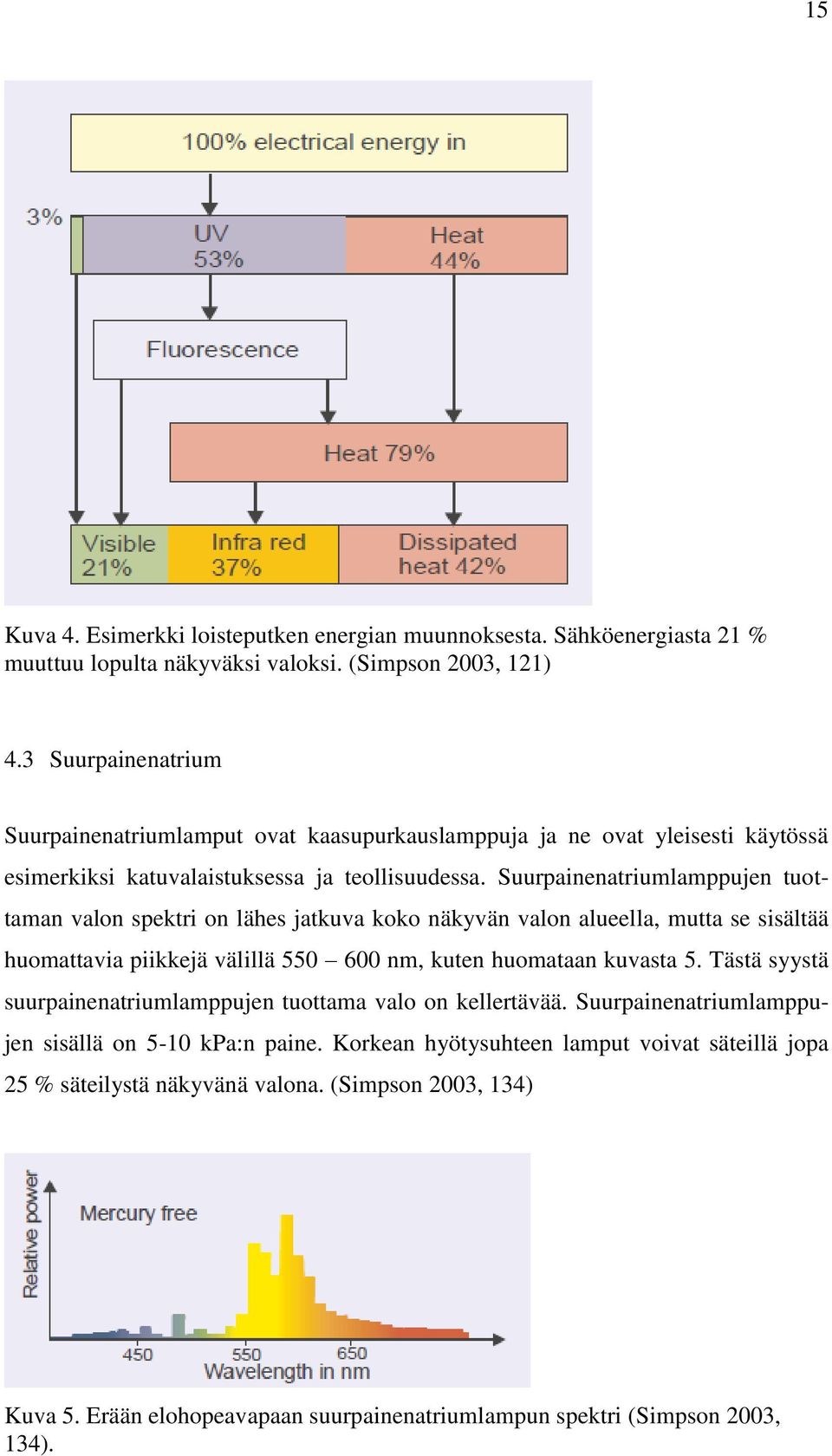 Suurpainenatriumlamppujen tuottaman valon spektri on lähes jatkuva koko näkyvän valon alueella, mutta se sisältää huomattavia piikkejä välillä 550 600 nm, kuten huomataan kuvasta 5.