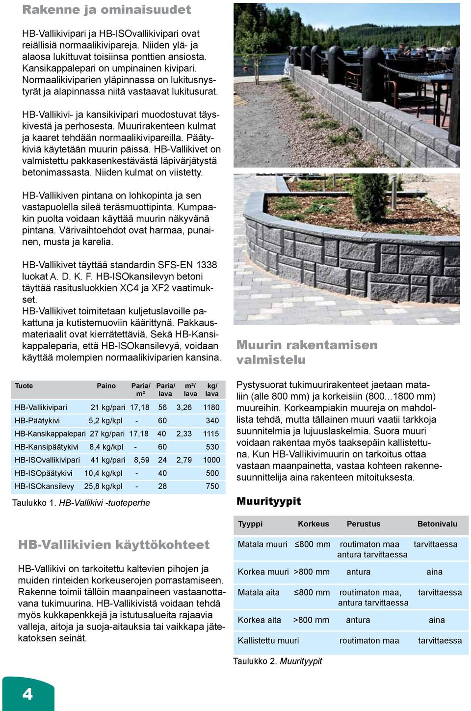 HB-Vallikivi- ja kansikivipari muodostuvat täyskivestä ja perhosesta. Muurirakenteen kulmat ja kaaret tehdään normaalikivipareilla. Päätykiviä käytetään muurin päissä.