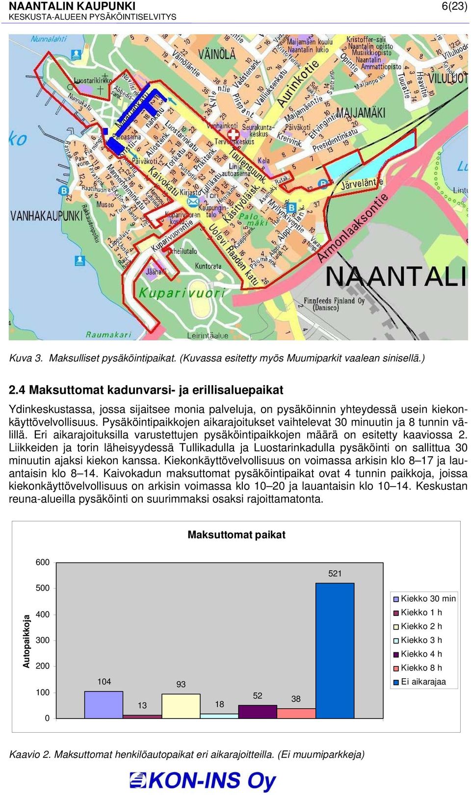 Pysäköintipaikkojen aikarajoitukset vaihtelevat 30 minuutin ja 8 tunnin välillä. Eri aikarajoituksilla varustettujen pysäköintipaikkojen määrä on esitetty kaaviossa 2.