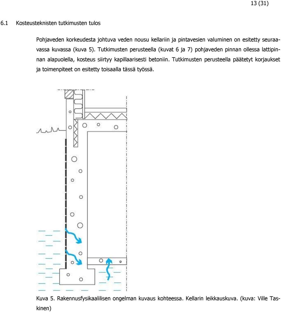 esitetty seuraavassa kuvassa (kuva 5).