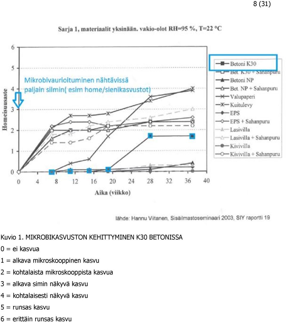 alkava mikroskooppinen kasvu 2 = kohtalaista mikroskooppista