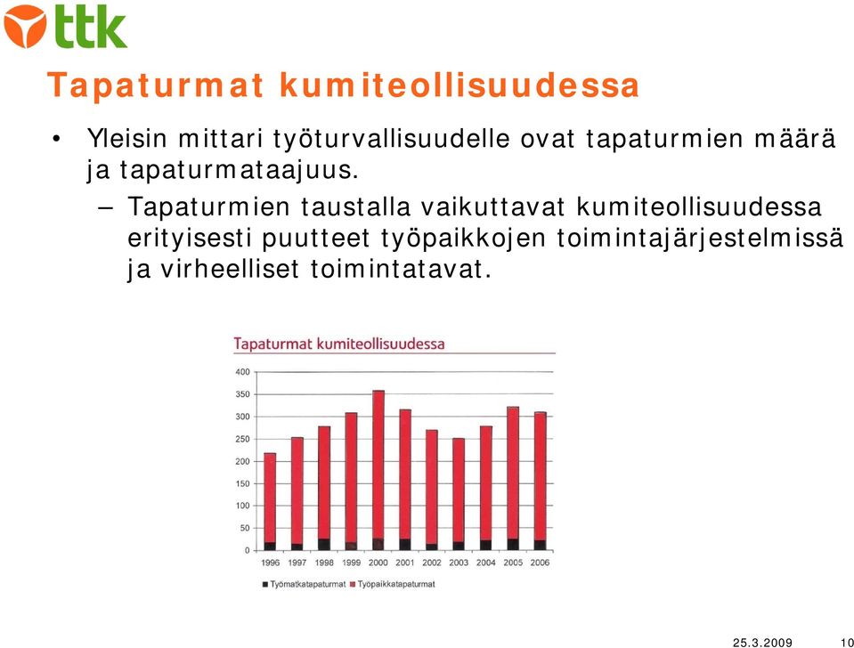 Tapaturmien taustalla vaikuttavat kumiteollisuudessa erityisesti