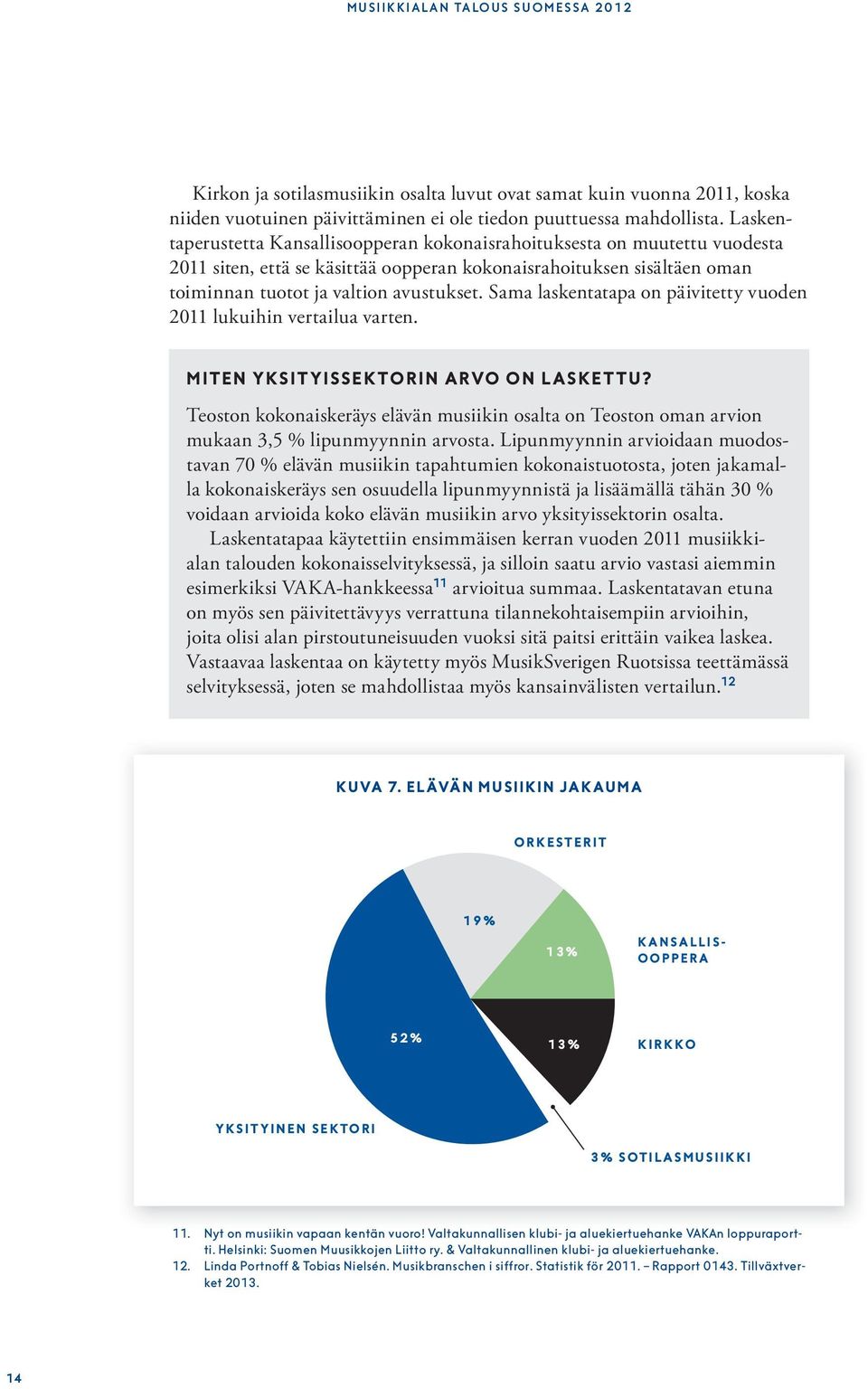 Sama laskentatapa on päivitetty vuoden 2011 lukuihin vertailua varten. MITEN YKSITYISSEKTORIN ARVO ON LASKETTU?
