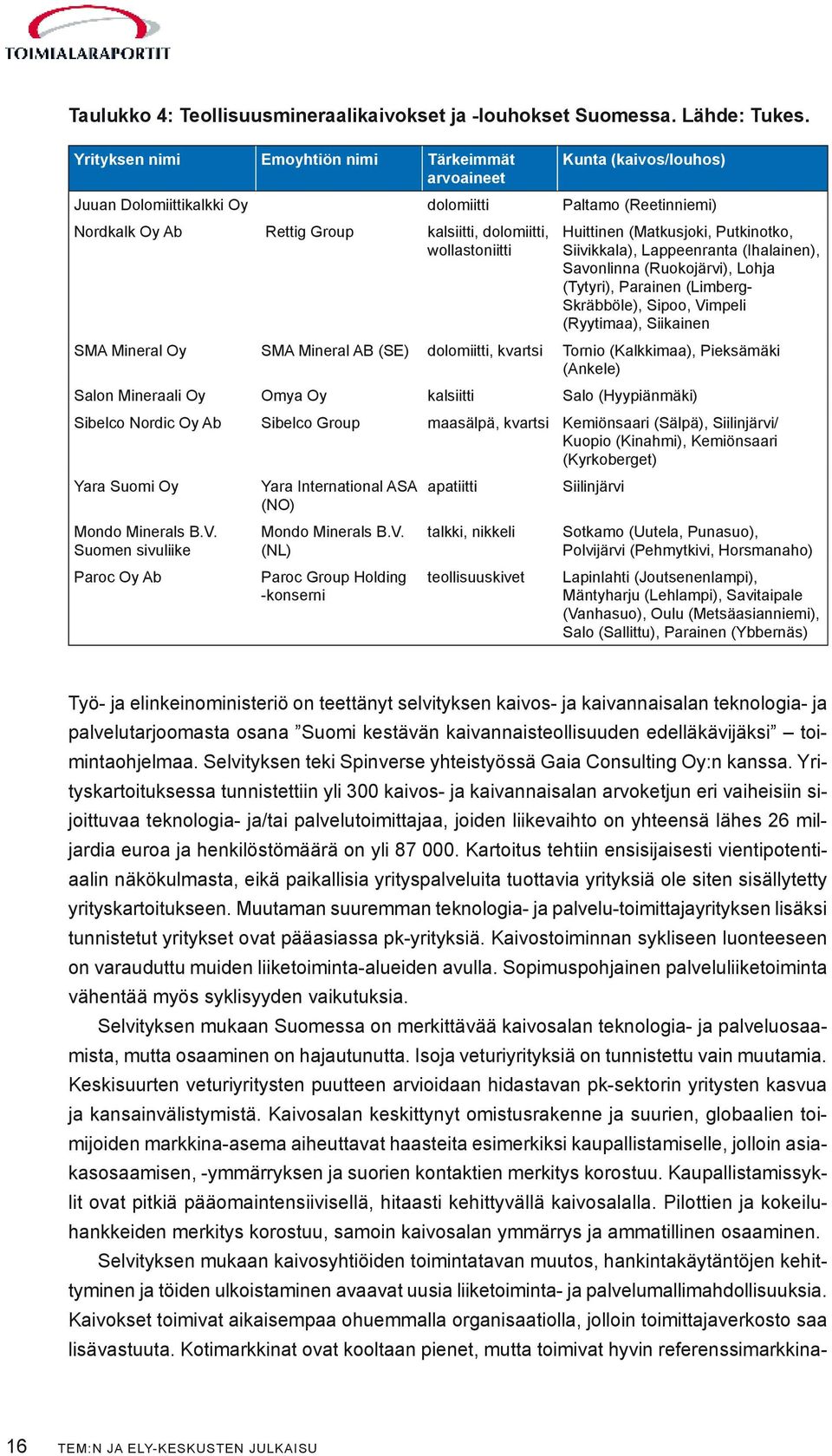 Huittinen (Matkusjoki, Putkinotko, Siivikkala), Lappeenranta (Ihalainen), Savonlinna (Ruokojärvi), Lohja (Tytyri), Parainen (Limberg- Skräbböle), Sipoo, Vimpeli (Ryytimaa), Siikainen SMA Mineral Oy