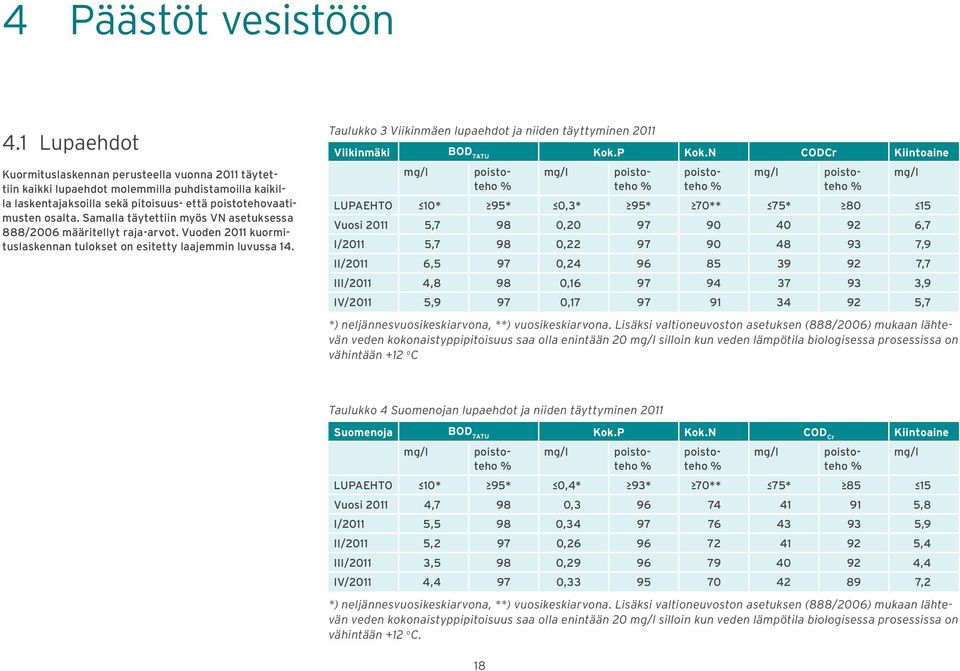 Samalla täytettiin myös VN asetuksessa 888/2006 määritellyt raja-arvot. Vuoden 2011 kuormituslaskennan tulokset on esitetty laajemmin luvussa 14.