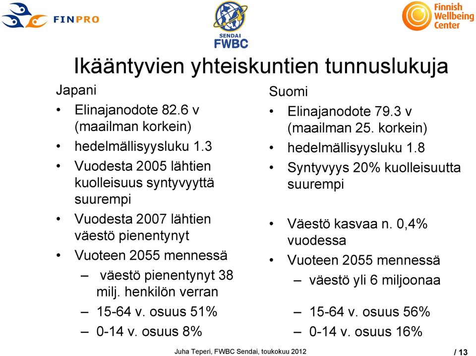 milj. henkilön verran 15-64 v. osuus 51% 0-14 v. osuus 8% Suomi Elinajanodote 79.3 v (maailman 25. korkein) hedelmällisyysluku 1.