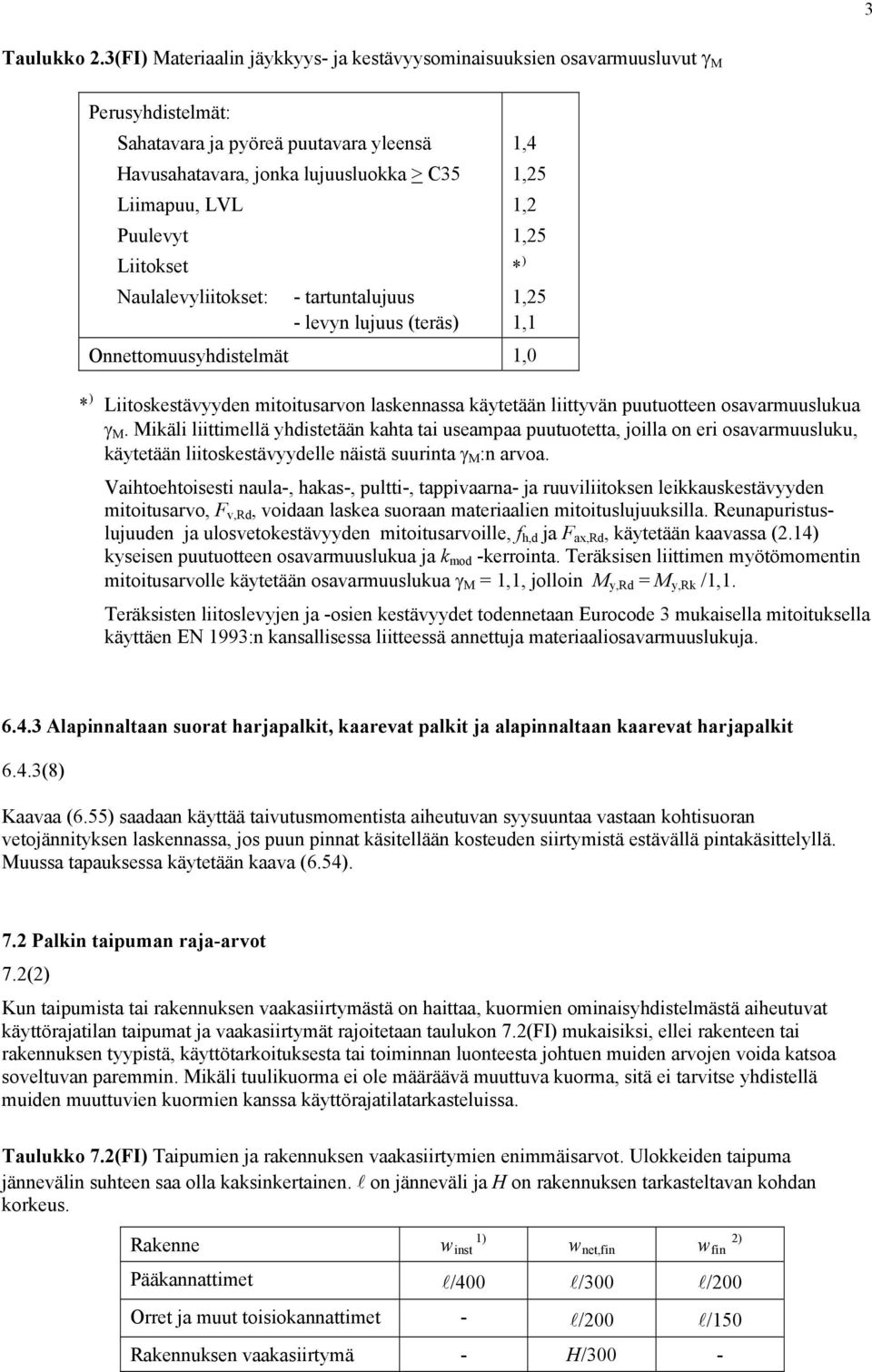 Liitokset 1,4 1,25 1,2 1,25 * ) Naulalevyliitokset: - tartuntalujuus - levyn lujuus (teräs) 1,25 1,1 Onnettomuusyhdistelmät 1,0 * ) Liitoskestävyyden mitoitusarvon laskennassa käytetään liittyvän