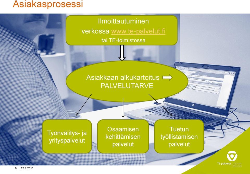 fi tai TE-toimistossa Asiakkaan alkukartoitus