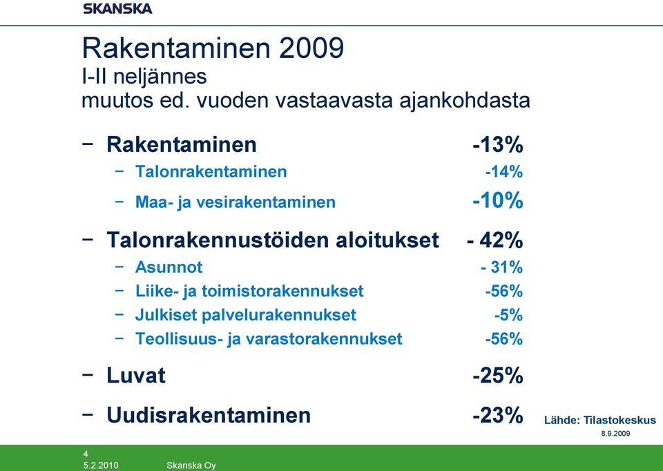 vesirakentaminen -10% Talonrakennustöiden aloitukset - 42% Asunnot - 31% Liike- ja