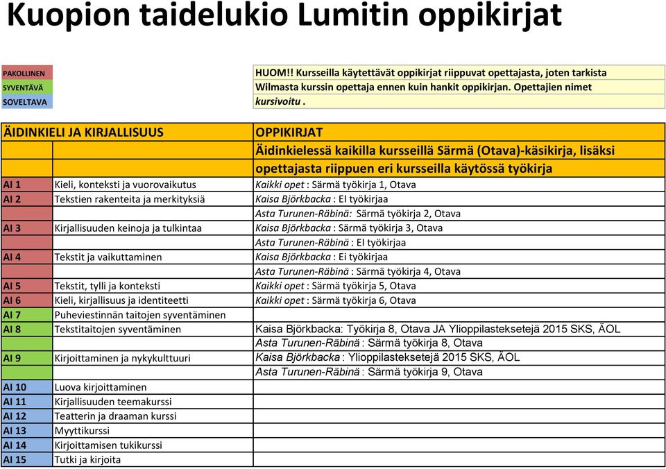 ÄIDINKIELI JA KIRJALLISUUS Äidinkielessä kaikilla kursseillä Särmä (Otava)-käsikirja, lisäksi opettajasta riippuen eri kursseilla käytössä työkirja AI 1 Kieli, konteksti ja vuorovaikutus Kaikki opet