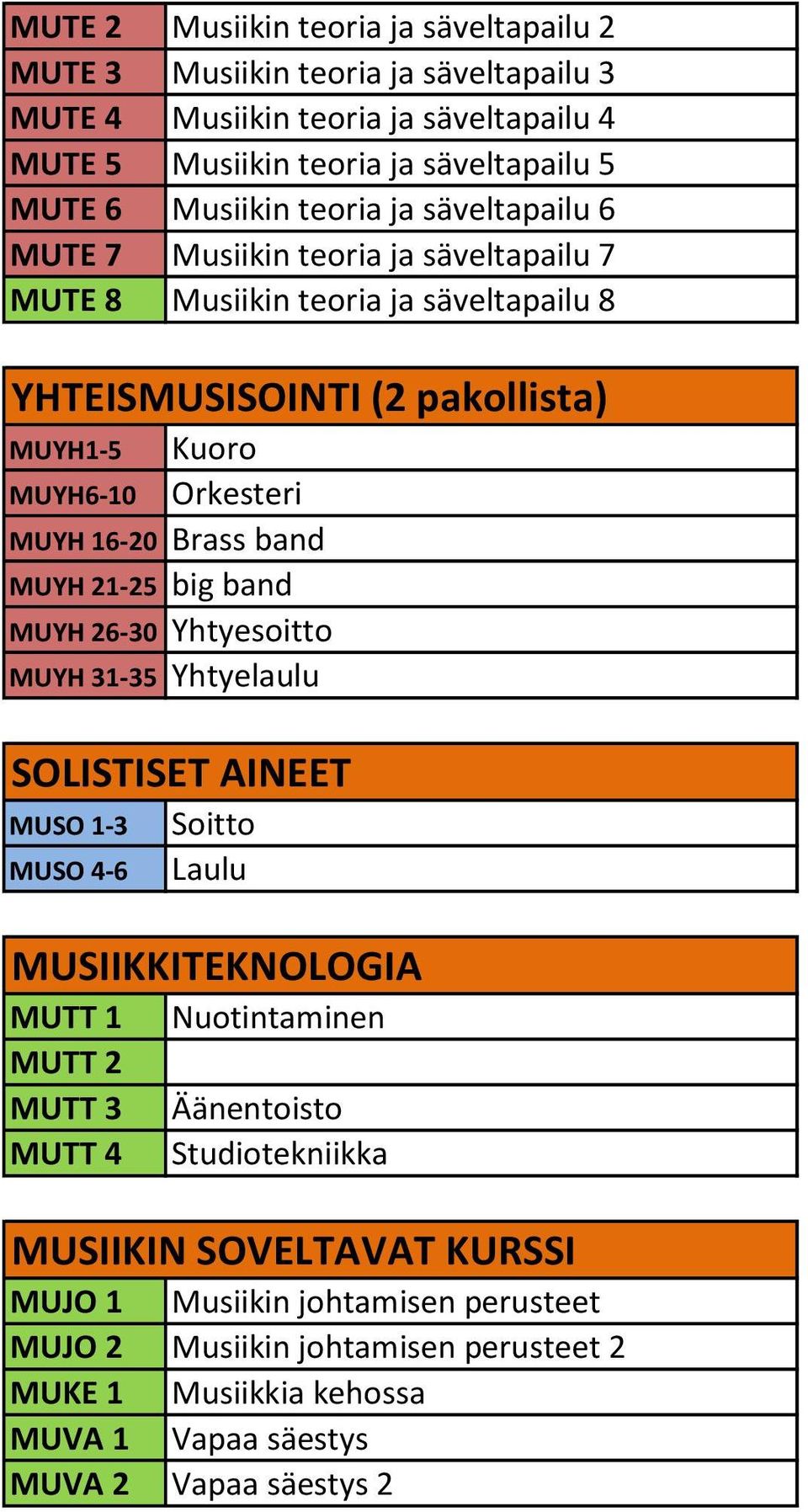 MUYH 21-25 big band MUYH 26-30 Yhtyesoitto MUYH 31-35 Yhtyelaulu SOLISTISET AINEET MUSO 1-3 MUSO 4-6 Soitto Laulu MUSIIKKITEKNOLOGIA MUTT 1 MUTT 2 MUTT 3 MUTT 4 Nuotintaminen Äänentoisto