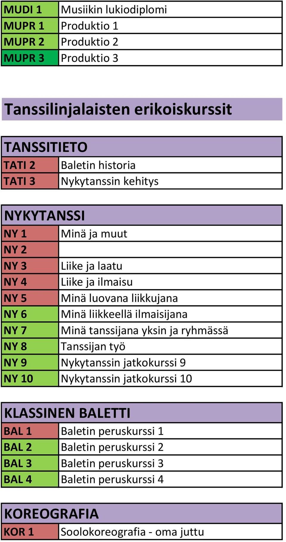 liikkeellä ilmaisijana NY 7 Minä tanssijana yksin ja ryhmässä NY 8 Tanssijan työ NY 9 Nykytanssin jatkokurssi 9 NY 10 Nykytanssin jatkokurssi 10 KLASSINEN