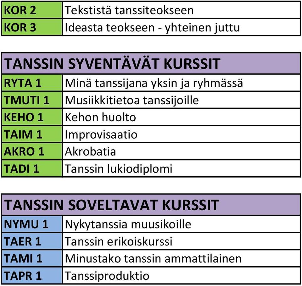 Improvisaatio AKRO 1 Akrobatia TADI 1 Tanssin lukiodiplomi TANSSIN SOVELTAVAT KURSSIT NYMU 1