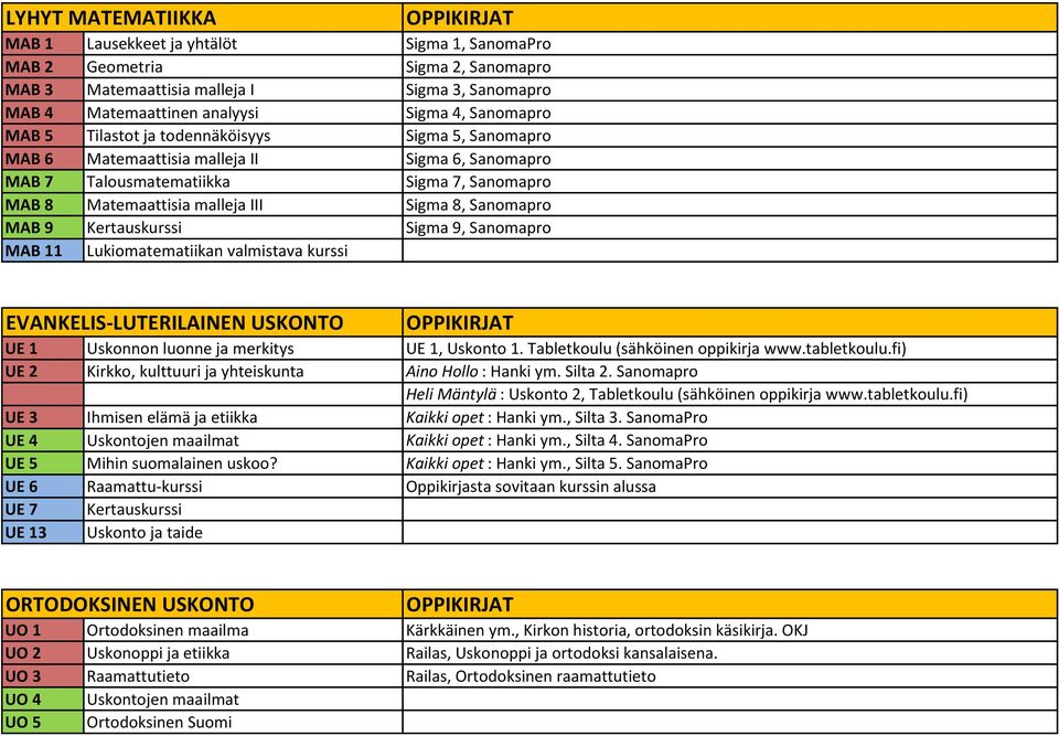 MAB 9 Kertauskurssi Sigma 9, Sanomapro MAB 11 Lukiomatematiikan valmistava kurssi EVANKELIS-LUTERILAINEN USKONTO UE 1 Uskonnon luonne ja merkitys UE 1, Uskonto 1. Tabletkoulu (sähköinen oppikirja www.