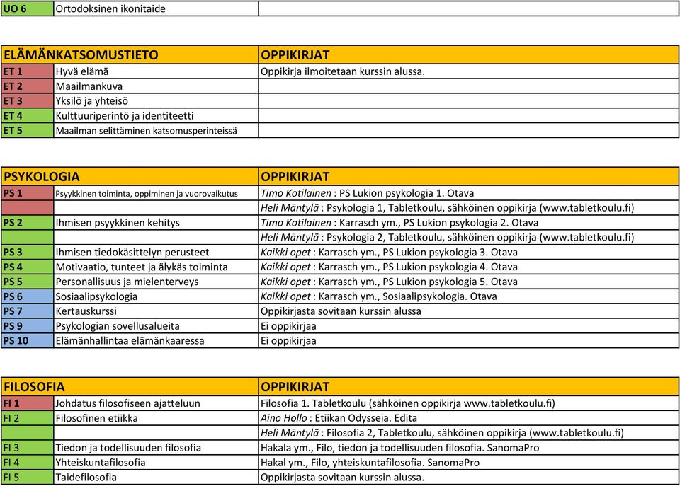 Kotilainen : PS Lukion psykologia 1. Otava Heli Mäntylä : Psykologia 1, Tabletkoulu, sähköinen oppikirja (www.tabletkoulu.fi) PS 2 Ihmisen psyykkinen kehitys Timo Kotilainen : Karrasch ym.